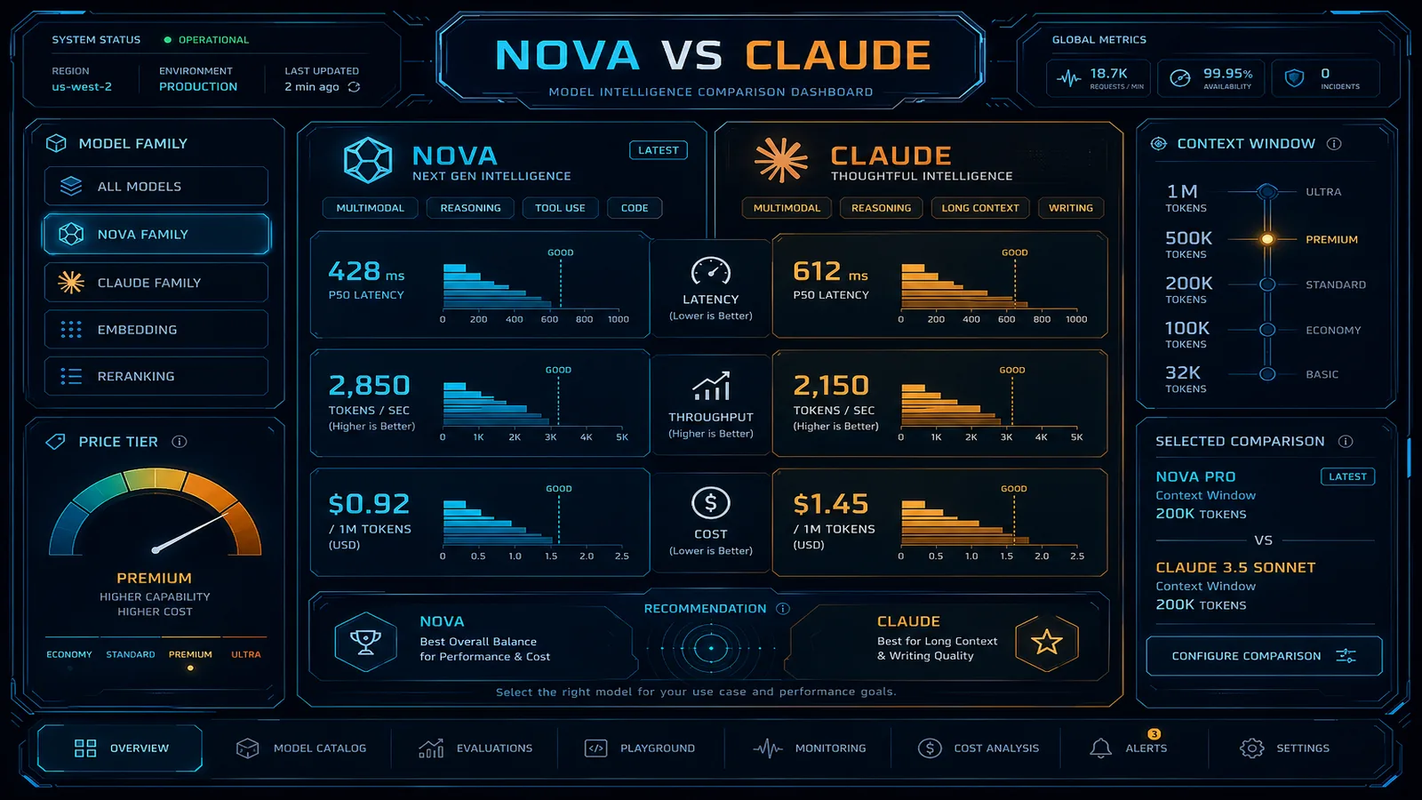 AWS Bedrock Nova Models: Performance, Cost, and When to Choose Over Claude